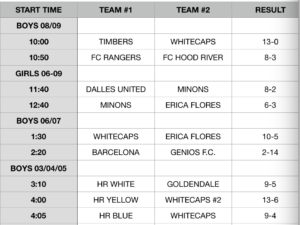 Week 1 - Results