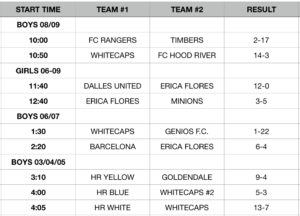 Week 2 - Results