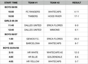 Week 3 - Results