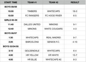 Week 4 - Results