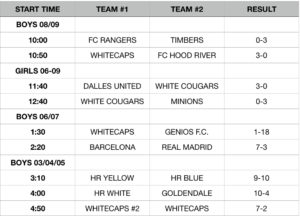 Week 5 - Results