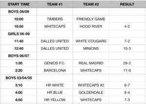 Week 6 - Results