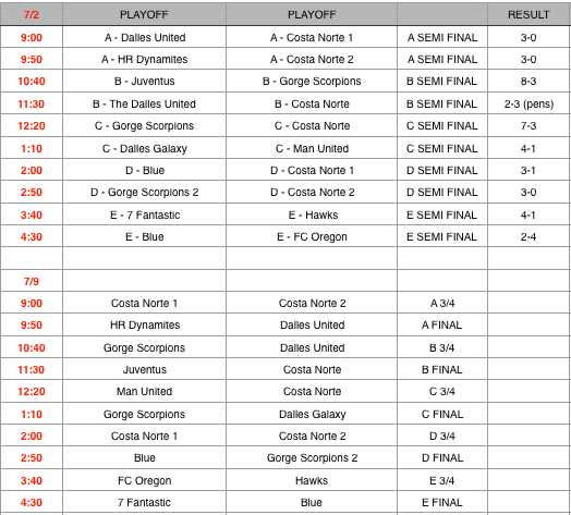 Playoffs3