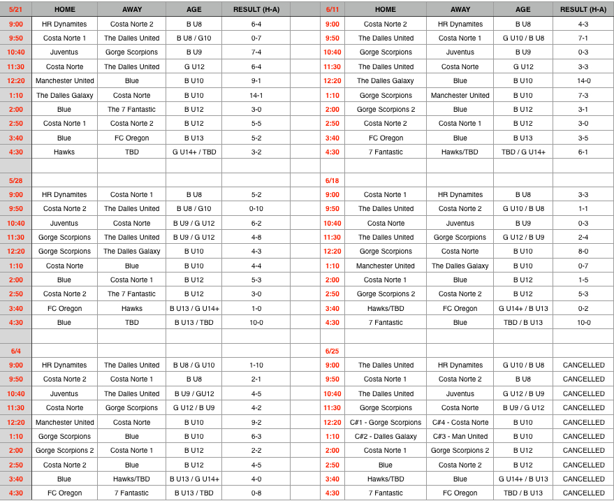 ResultsAfter6