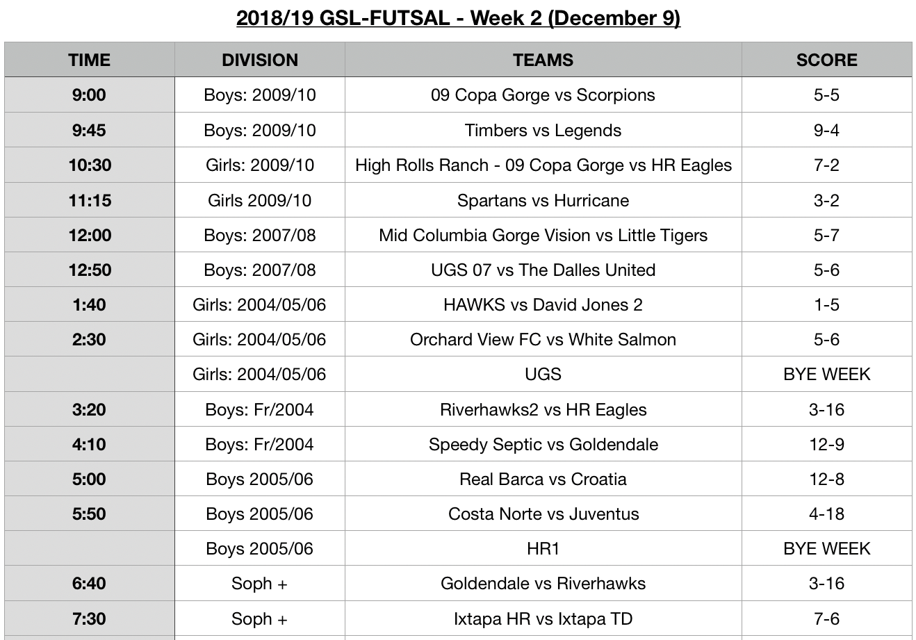 Week 2 - Results