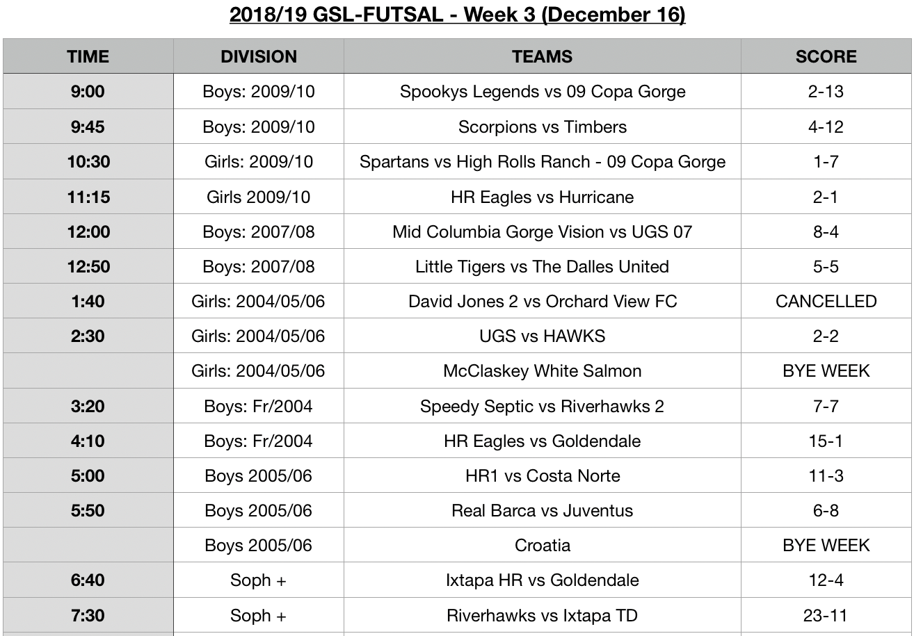 Week 3 - Results