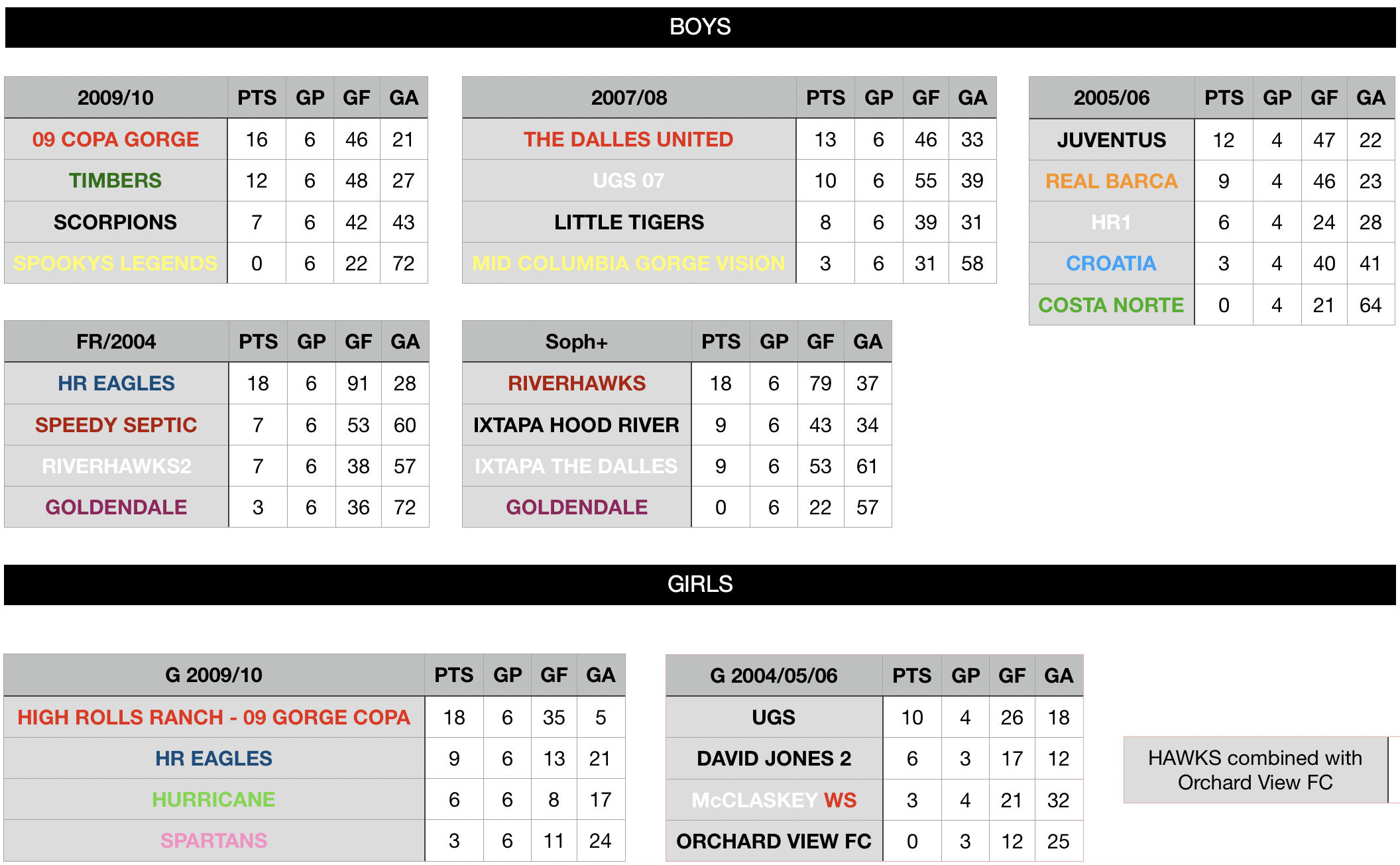 STANDINGS - WEEK 6 (1)