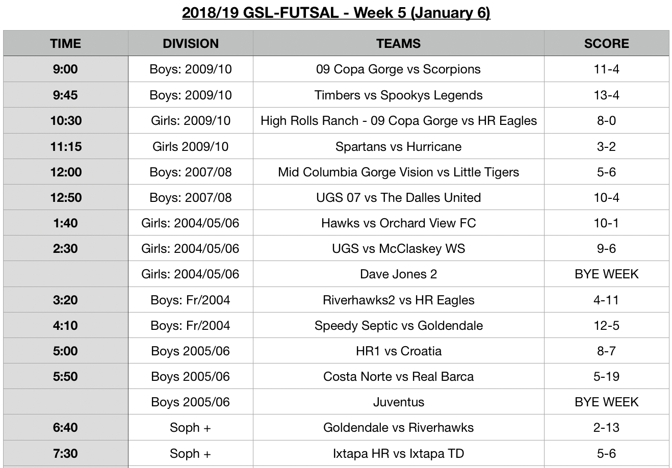 Week 5 - Results (1)