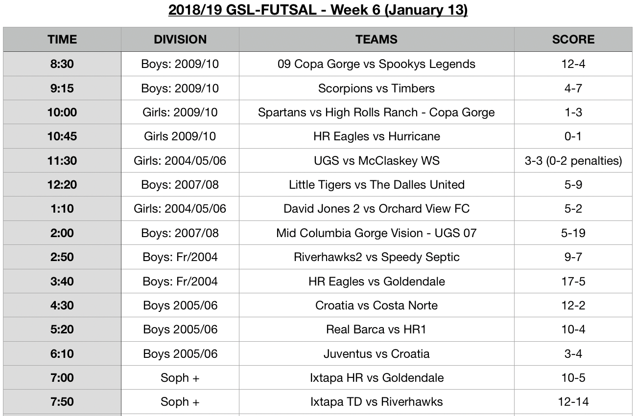 Week 6 - Results (1)