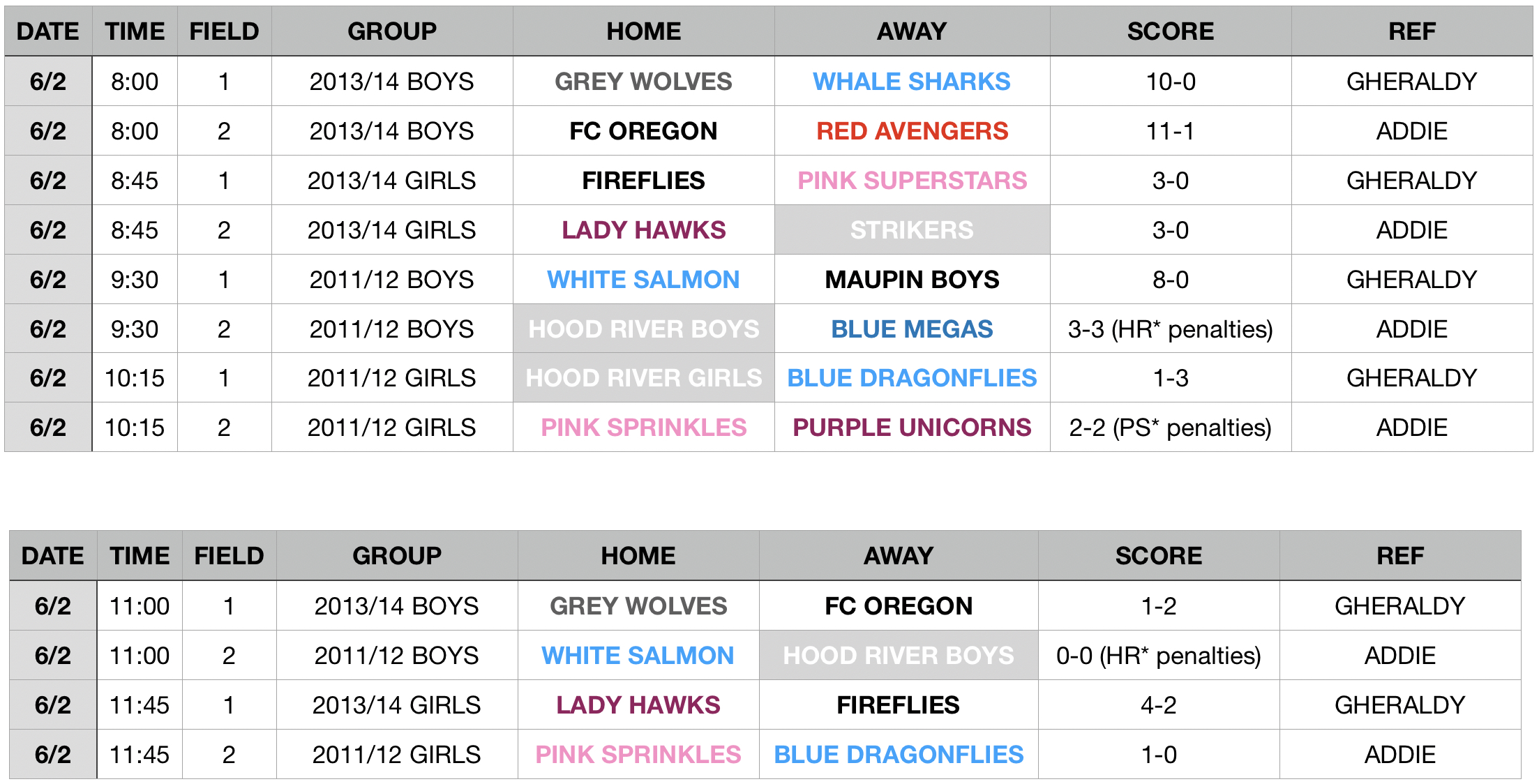 4v4 - FINALS!