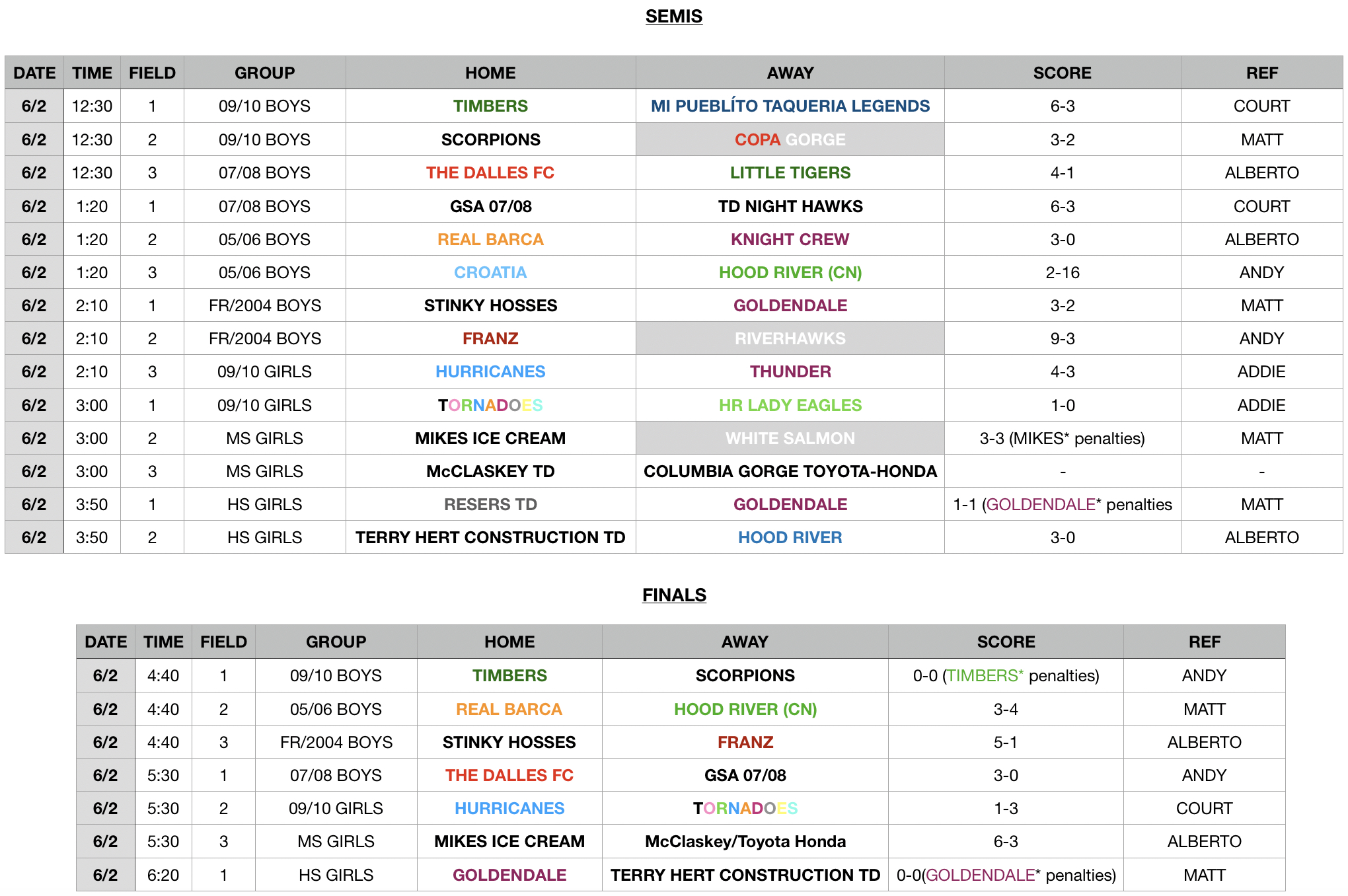 5V5 - FINALS!