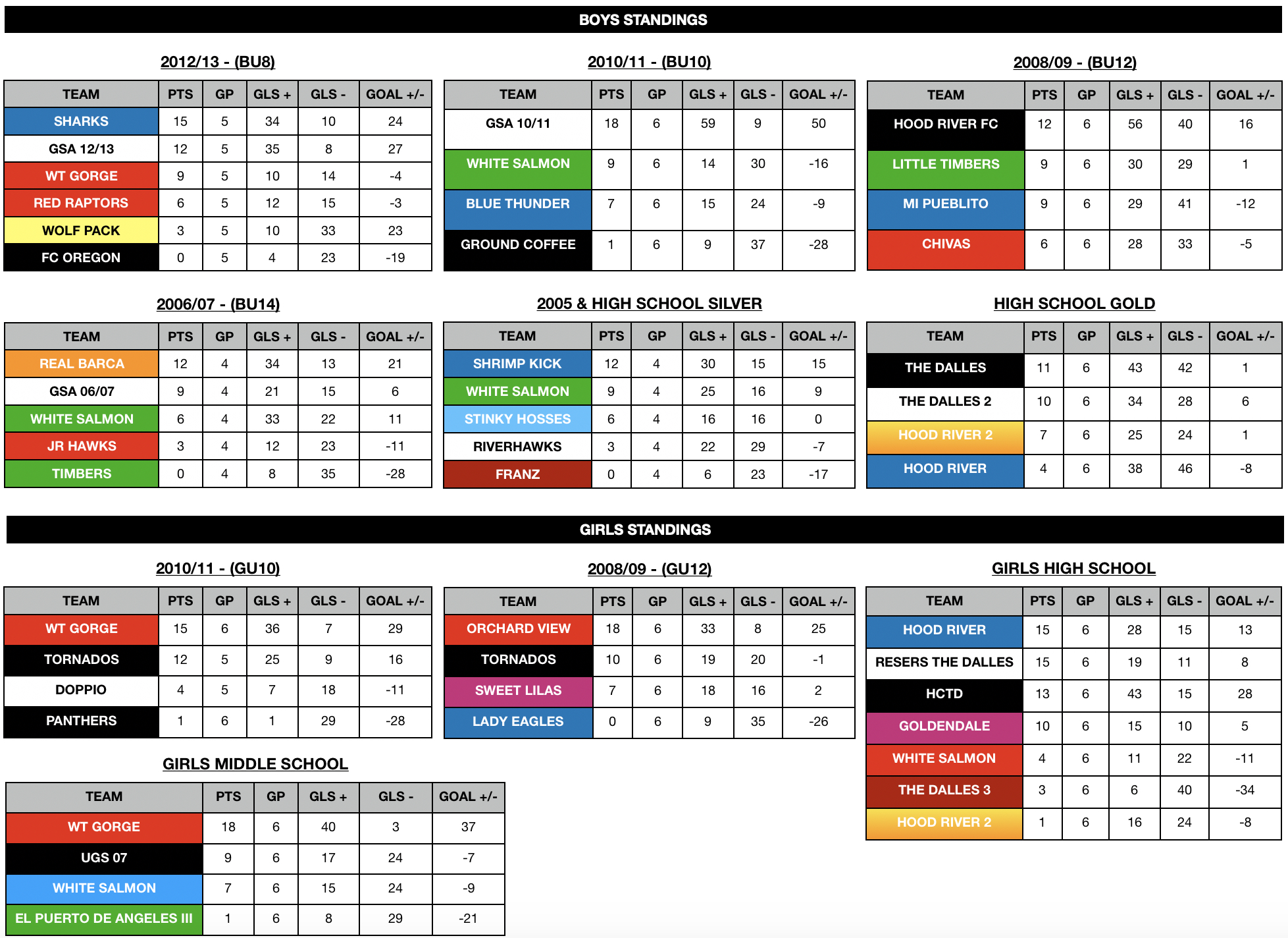 Standings-Jan26