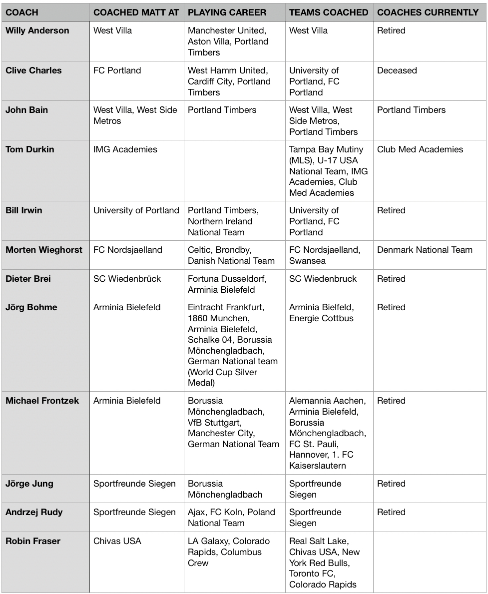 COACHES-PLAYED-FOR