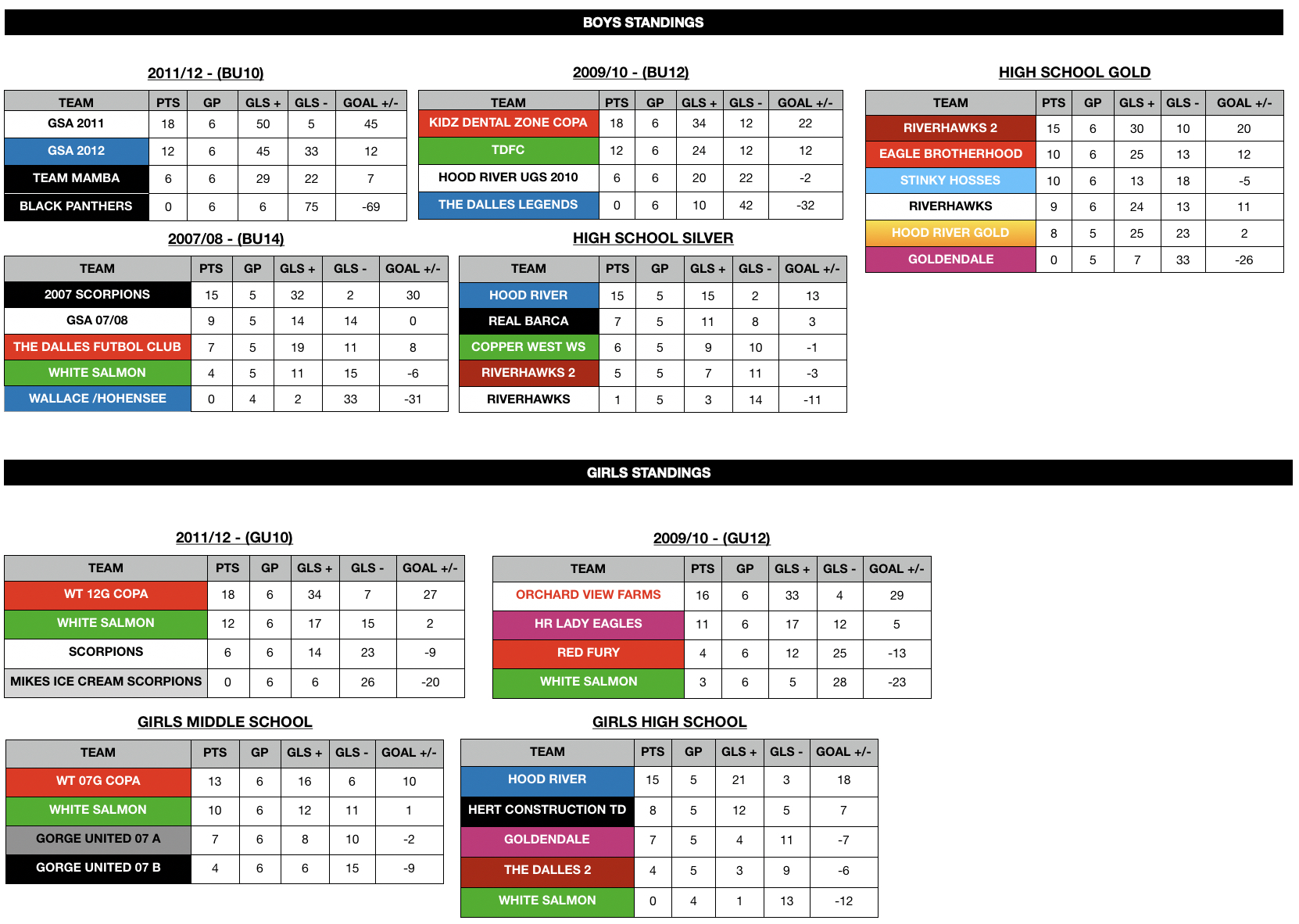 STANDINGS - AFTER MAY 23 GAMES