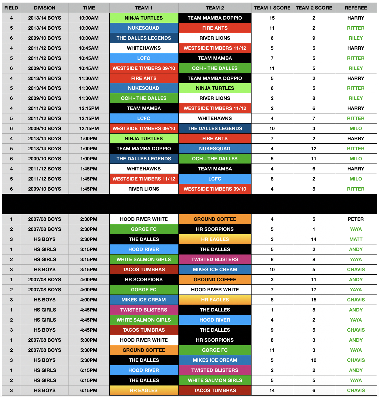 3v3-SATURDAY-SCORES