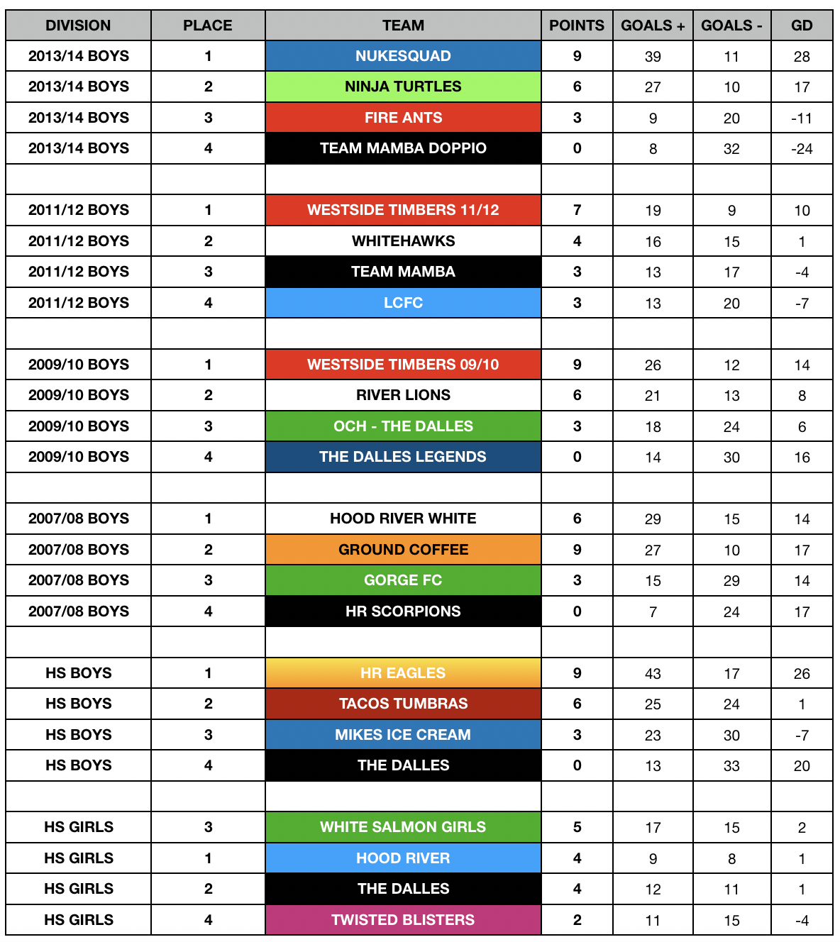 3v3-STANDINGS-SATURDAY