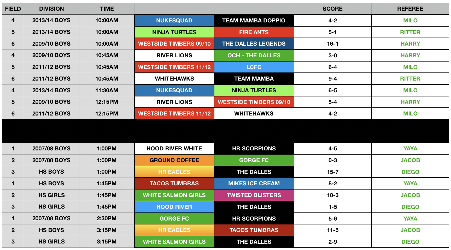 3v3-SUNDAY-RESULTS