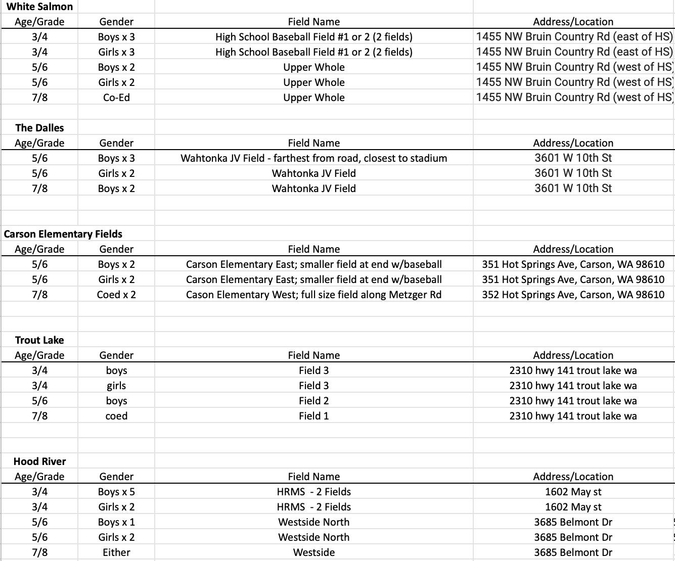 TRAVEL LOCATIONS