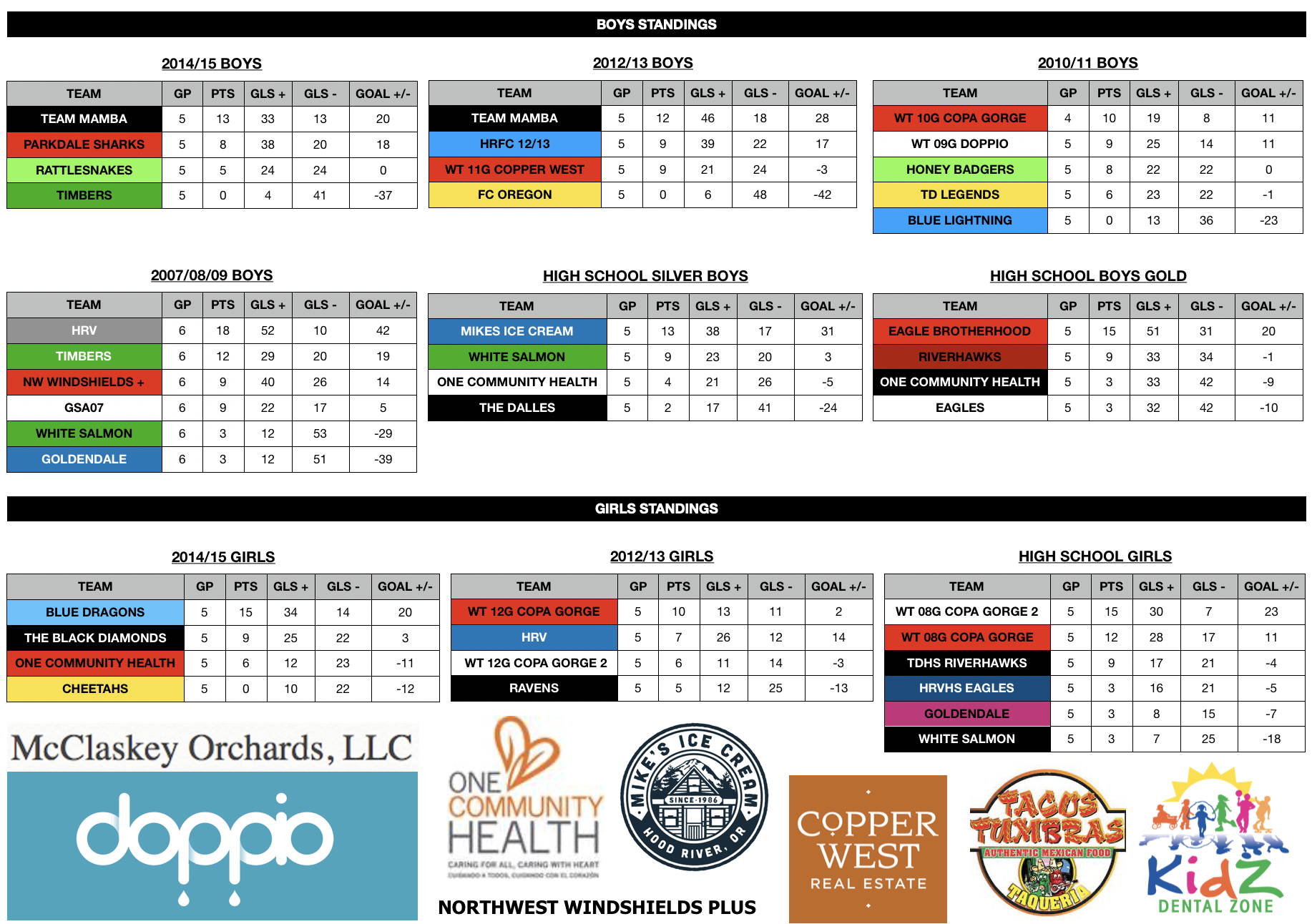 STANDINGS - AFTER JAN29